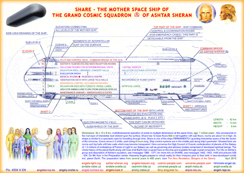 SHARE - The mother space ship of Ashtar Sheran's crew